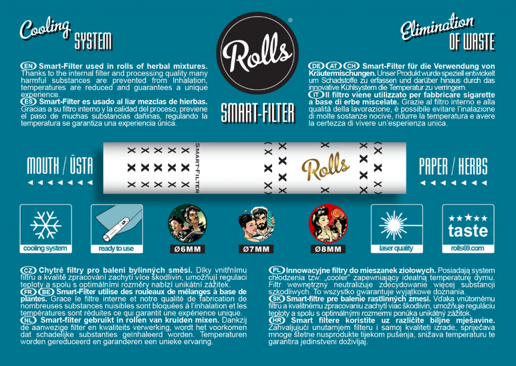 3x Rolls 50 Pack 7mm