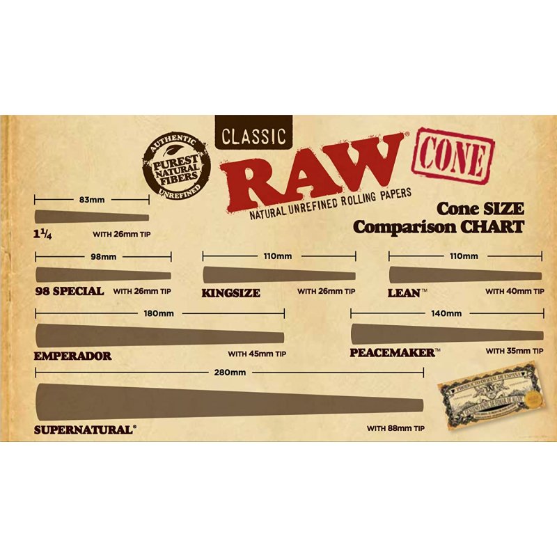 Dutinky RAW Cones King Size - 3ks