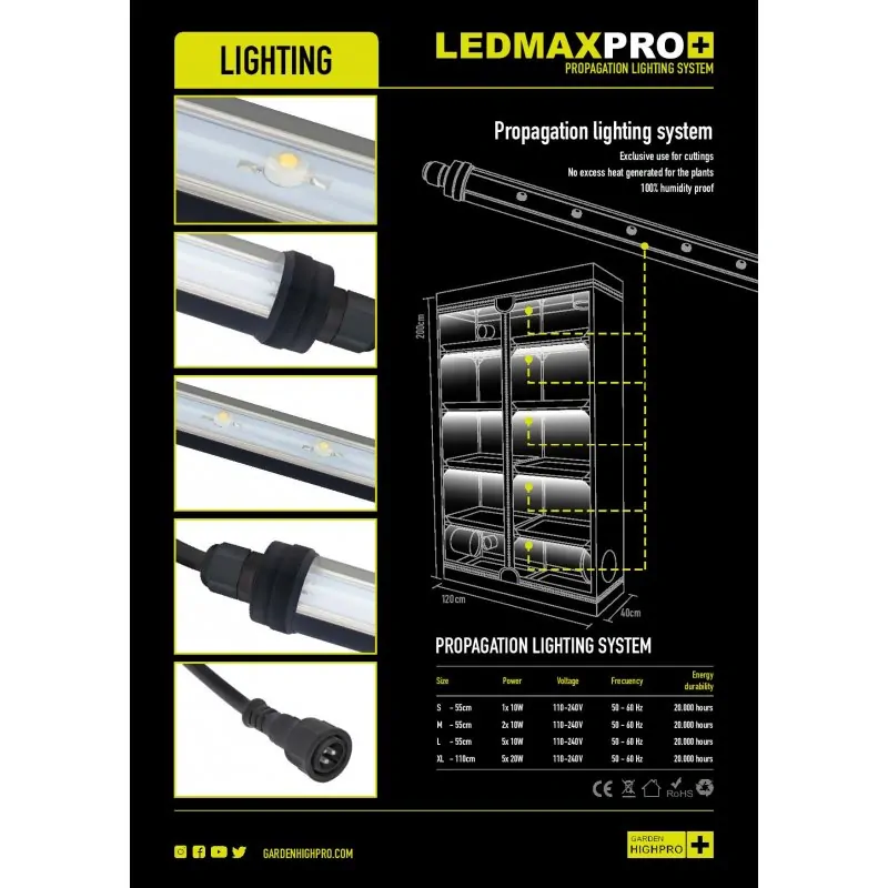 LED osvětlení do propagátoru LEDMAX PRO S 1ks